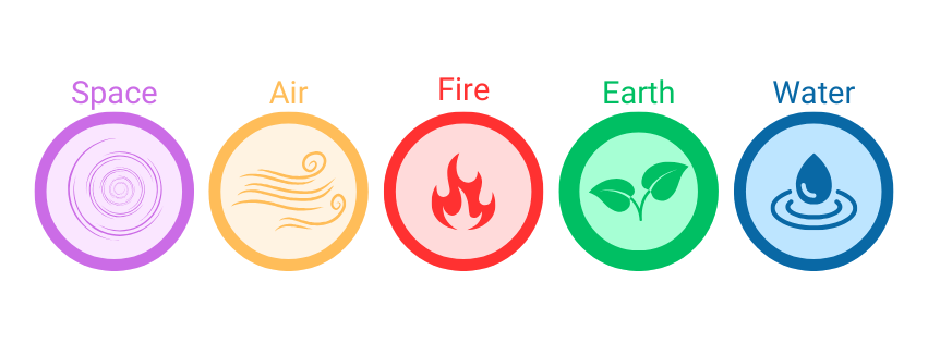 elements